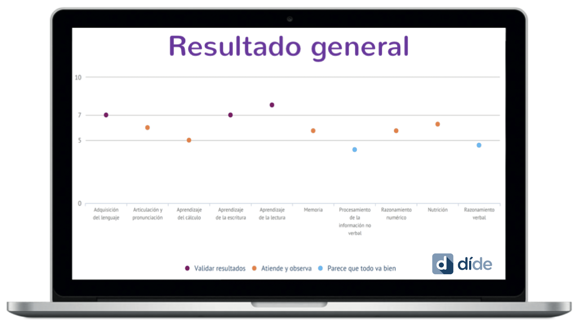 dide, evaluación orientadora, dificultades aprendizaje